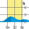 Kaumalapau tide chart for Tuesday, September 5, 2023