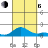Kaumalapau tide chart for Wednesday, September 6, 2023