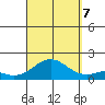 Kaumalapau tide chart for Thursday, September 7, 2023