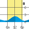 Kaumalapau tide chart for Friday, September 8, 2023