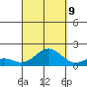 Kaumalapau tide chart for Saturday, September 9, 2023