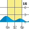 Kaumalapau tide chart for Monday, October 16, 2023