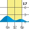 Kaumalapau tide chart for Tuesday, October 17, 2023