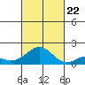 Kaumalapau tide chart for Sunday, October 22, 2023