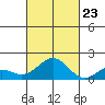 Kaumalapau tide chart for Monday, October 23, 2023