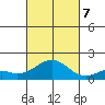 Kaumalapau tide chart for Saturday, October 7, 2023