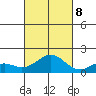 Kaumalapau tide chart for Sunday, October 8, 2023