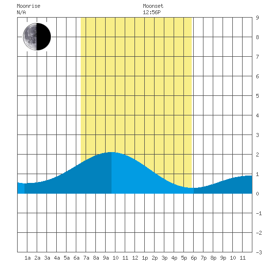 Kaumalapau tide chart for Saturday, November 4, 2023