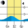 Kaumalapau tide chart for Saturday, November 4, 2023