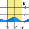Kaumalapau tide chart for Monday, November 6, 2023