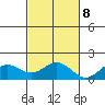 Kaumalapau tide chart for Wednesday, November 8, 2023