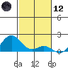 Kaumalapau tide chart for Tuesday, December 12, 2023