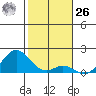 Kaumalapau tide chart for Tuesday, December 26, 2023