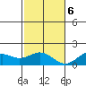 Kaumalapau tide chart for Wednesday, December 6, 2023