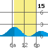 Kaumalapau tide chart for Monday, January 15, 2024