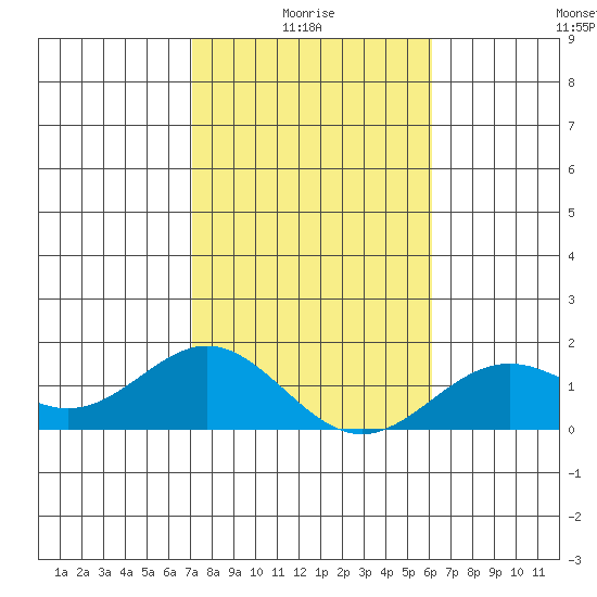 Kaumalapau tide chart for Tuesday, January 16, 2024