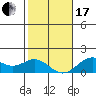 Kaumalapau tide chart for Wednesday, January 17, 2024