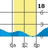 Kaumalapau tide chart for Thursday, January 18, 2024
