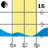 Kaumalapau tide chart for Friday, February 16, 2024