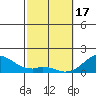 Kaumalapau tide chart for Saturday, February 17, 2024