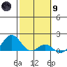 Kaumalapau tide chart for Friday, February 9, 2024