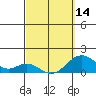 Kaumalapau tide chart for Thursday, March 14, 2024