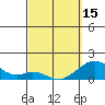 Kaumalapau tide chart for Friday, March 15, 2024