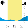 Kaumalapau tide chart for Saturday, March 16, 2024