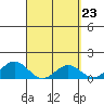 Kaumalapau tide chart for Saturday, March 23, 2024
