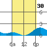 Kaumalapau tide chart for Saturday, March 30, 2024