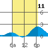 Kaumalapau tide chart for Thursday, April 11, 2024