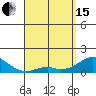 Kaumalapau tide chart for Monday, April 15, 2024