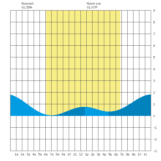 Kaumalapau tide chart for Tuesday, April 16, 2024