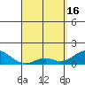 Kaumalapau tide chart for Tuesday, April 16, 2024