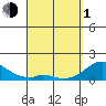 Kaumalapau tide chart for Monday, April 1, 2024