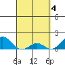 Kaumalapau tide chart for Thursday, April 4, 2024