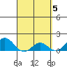 Kaumalapau tide chart for Friday, April 5, 2024