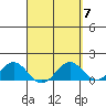 Kaumalapau tide chart for Sunday, April 7, 2024