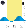 Kaumalapau tide chart for Monday, April 8, 2024