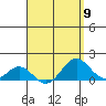Kaumalapau tide chart for Tuesday, April 9, 2024