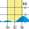 Kaumalapau tide chart for Saturday, May 11, 2024