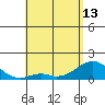 Kaumalapau tide chart for Monday, May 13, 2024