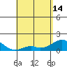 Kaumalapau tide chart for Tuesday, May 14, 2024