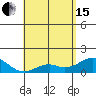 Kaumalapau tide chart for Wednesday, May 15, 2024