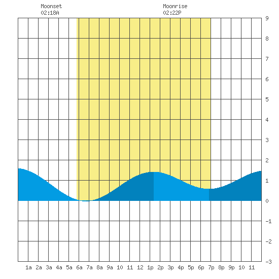 Kaumalapau tide chart for Friday, May 17, 2024