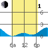 Kaumalapau tide chart for Wednesday, May 1, 2024