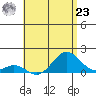 Kaumalapau tide chart for Thursday, May 23, 2024
