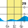 Kaumalapau tide chart for Wednesday, May 29, 2024