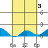 Kaumalapau tide chart for Friday, May 3, 2024
