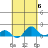 Kaumalapau tide chart for Monday, May 6, 2024